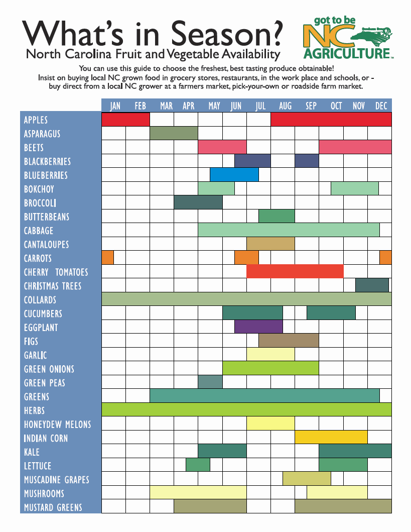 Vegetable Season Chart