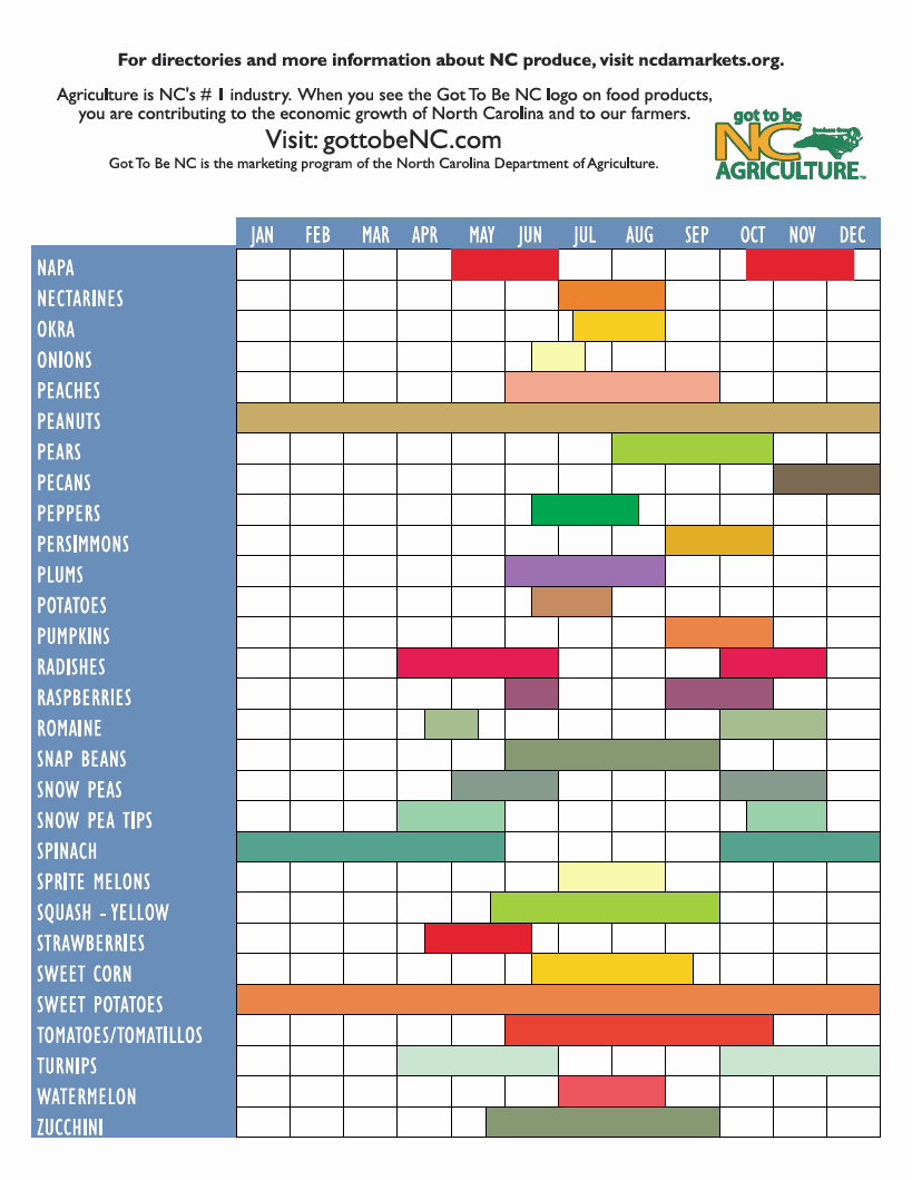 Nc Seasonal Produce Chart